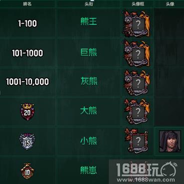 《巫师之昆特牌》角斗场模式上线 “咆哮之熊”赛季同步开启[多图]