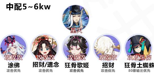 阴阳师命定之战低配阵容推荐 命定之战低配阵容怎么搭配[多图]