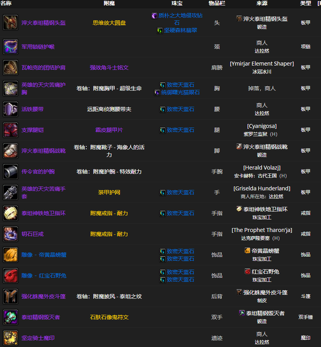 魔兽世界wlk五人本DK装备整理