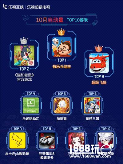 乐视互娱TV游戏10月报告：优质IP游戏势头强劲[多图]