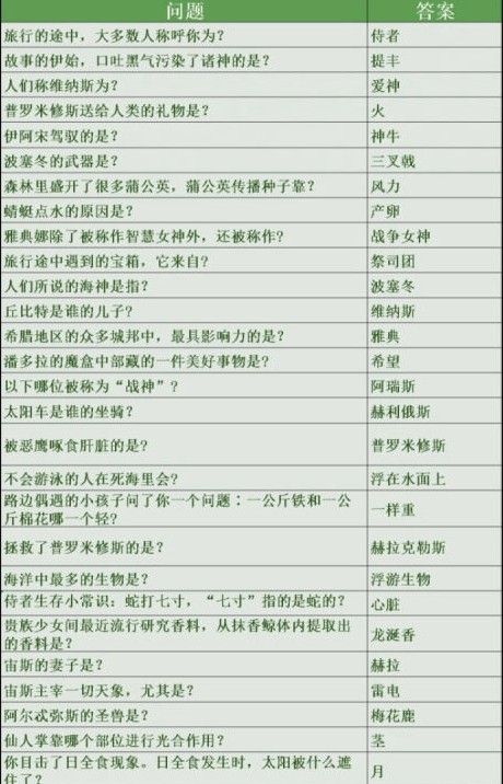 未定事件簿女神的试炼答案是什么？所有问题答案一览[图]