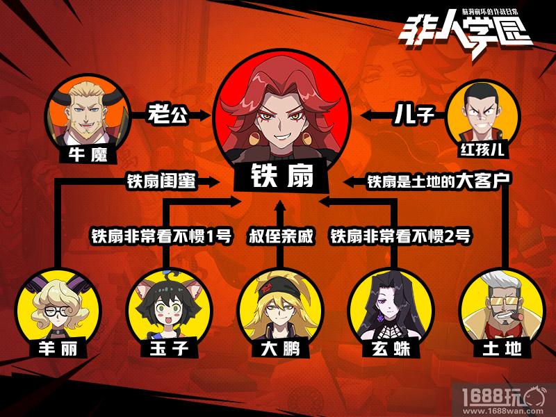 辣妈爱搓麻 《非人学园》新英雄铁扇公开 新官网即将上线![多图]