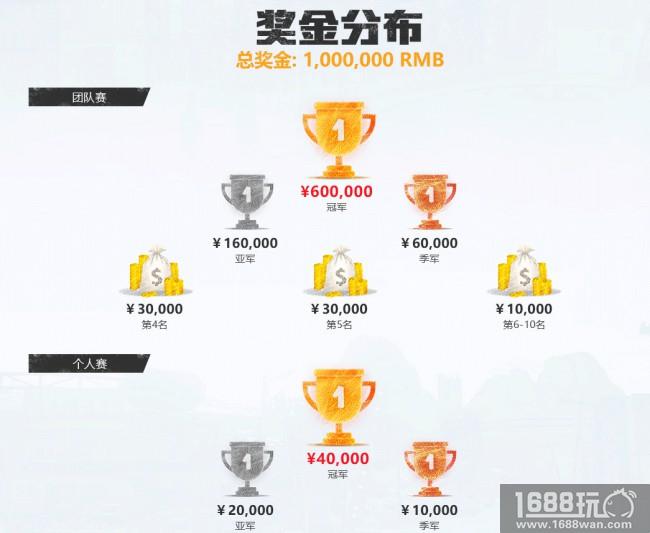 百万奖金吸引各路豪强战队 这个绝地求生比赛有点看头[多图]
