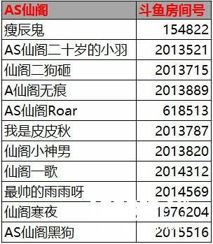 王者荣耀直播天团已上线 KPL冠军队AS仙阁入驻斗鱼[多图]