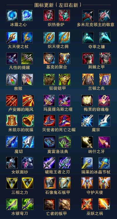 英雄联盟装备图标更新大全 新旧装备图标对比高清图片分享[多图]