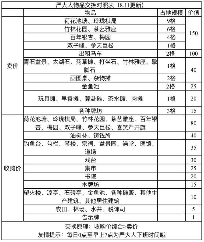 江南百景图严大人交换攻略 物品兑换技巧[多图]