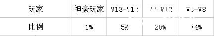 航海王启航推荐阵容[多图]