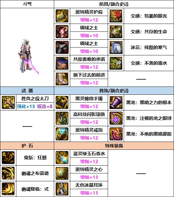 DNF2023鬼泣装备选择
