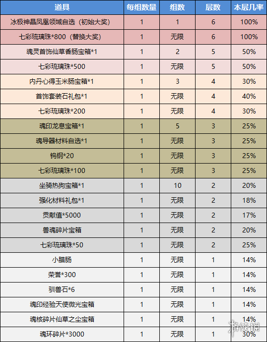 《斗罗大陆》琉璃探宝攻略 琉璃探宝玩法介绍