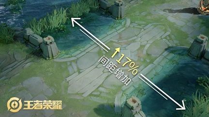 王者荣耀S14赛季峡谷地形大调整 草丛防御塔小兵调整汇总[多图]