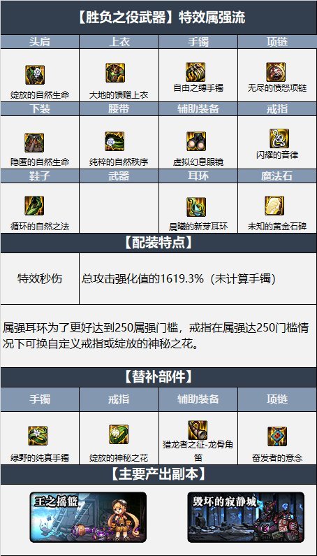 DNF特效流装备怎么搭配