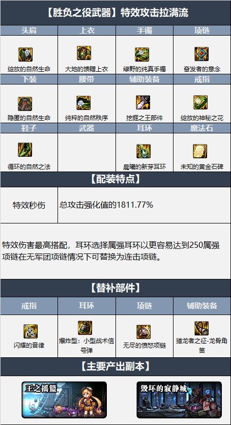 DNF特效流装备怎么搭配