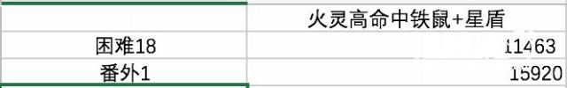 《阴阳师》茨木一拳目标优化 全自动挂狗粮的正确姿势[多图]
