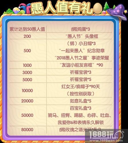 愚人节活动精彩上线!《推理学院》与你爆笑出击[多图]