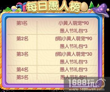 愚人节活动精彩上线!《推理学院》与你爆笑出击[多图]
