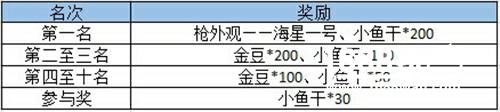 战斗即是正义 《怪兽大作战》主播大乱斗激战来袭[多图]