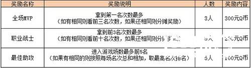 战斗即是正义 《怪兽大作战》主播大乱斗激战来袭[多图]