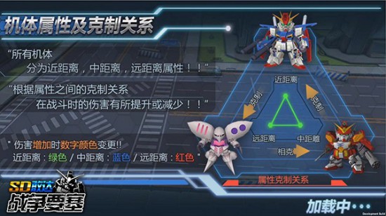 知己知彼《SD敢达战争要塞》竞技场制胜秘籍[多图]