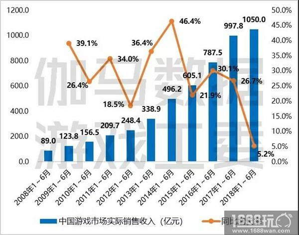 年流水超10亿，海外业务助力三七互娱持续发展[多图]
