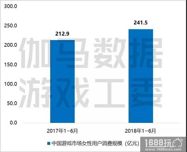 年流水超10亿，海外业务助力三七互娱持续发展[多图]