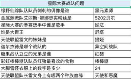 奥比岛星际大赛谁是大胃王？谁是大胃王详解[多图]