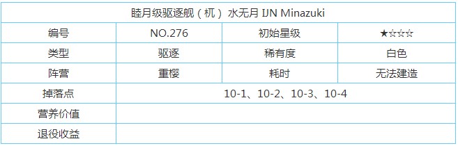 碧蓝航线杌(水无月)建造时间详解[多图]