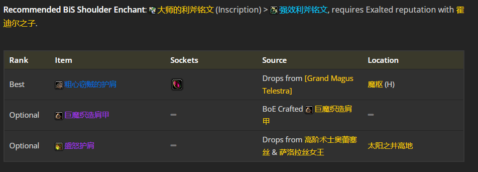 魔兽世界wlk战斗贼前期带什么装备