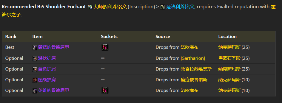 魔兽世界wlk战斗贼前期带什么装备