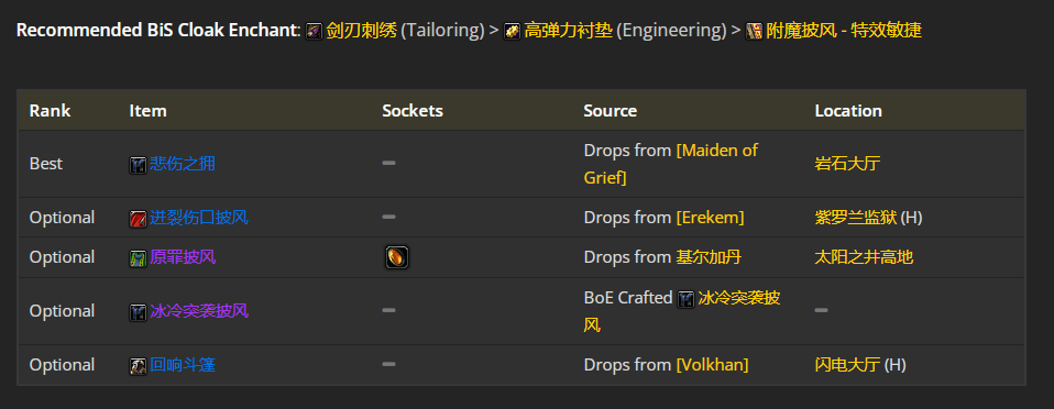 魔兽世界wlk战斗贼前期带什么装备