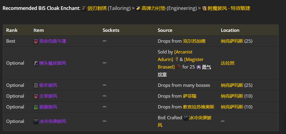 魔兽世界wlk战斗贼前期带什么装备