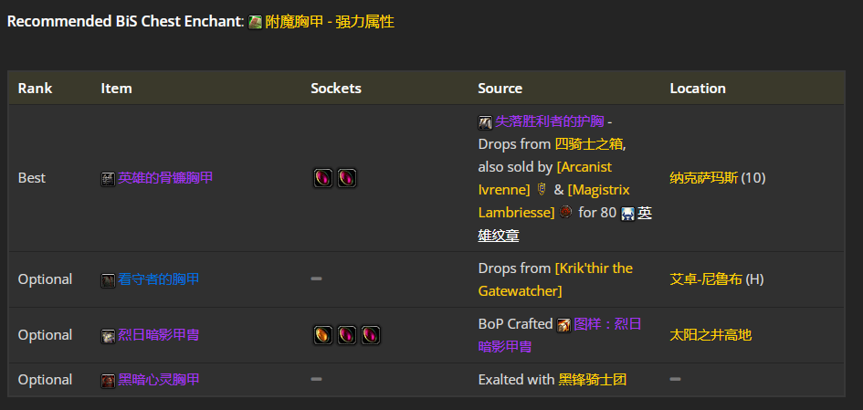 魔兽世界wlk战斗贼前期带什么装备
