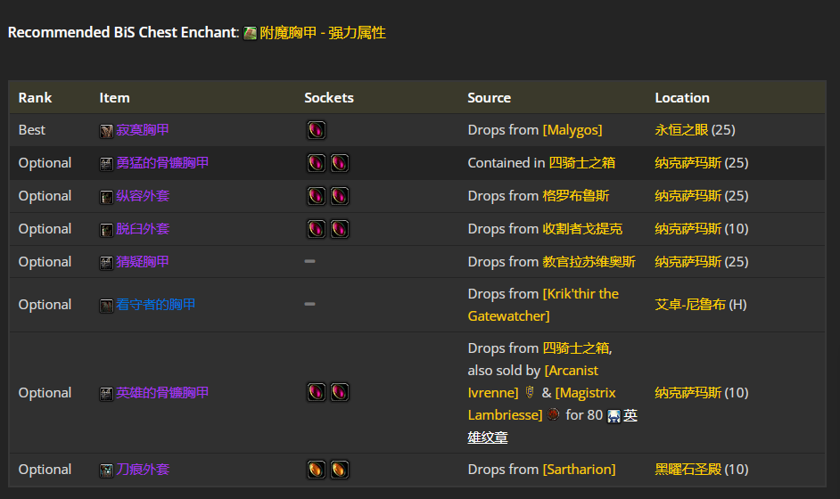 魔兽世界wlk战斗贼前期带什么装备