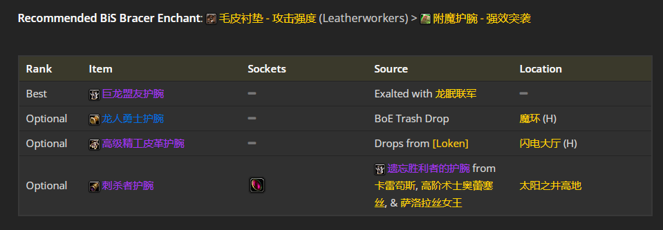 魔兽世界wlk战斗贼前期带什么装备