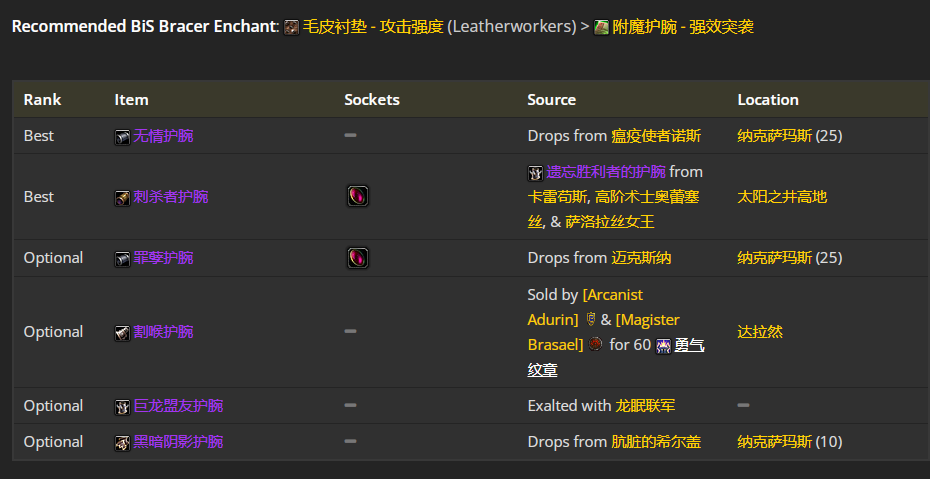 魔兽世界wlk战斗贼前期带什么装备