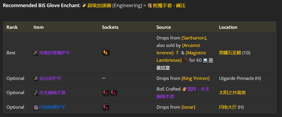 魔兽世界wlk战斗贼前期带什么装备