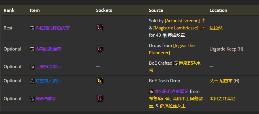 魔兽世界wlk战斗贼前期带什么装备