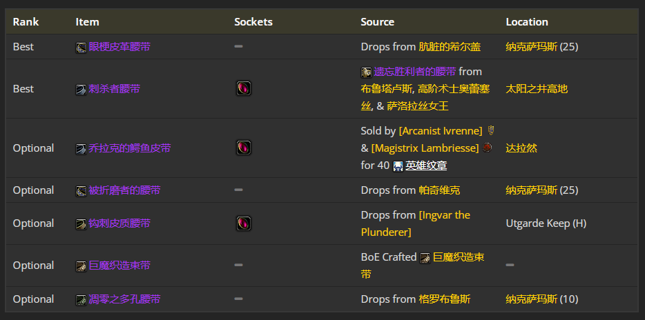 魔兽世界wlk战斗贼前期带什么装备