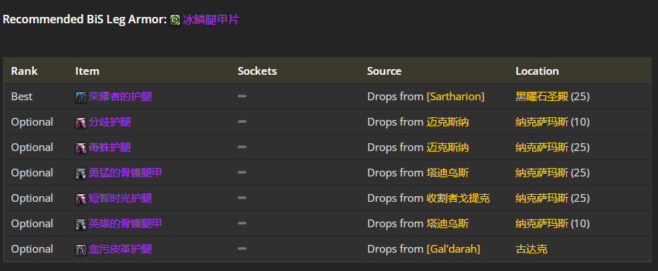 魔兽世界wlk战斗贼前期带什么装备