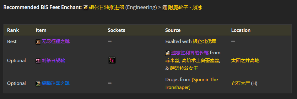 魔兽世界wlk战斗贼前期带什么装备