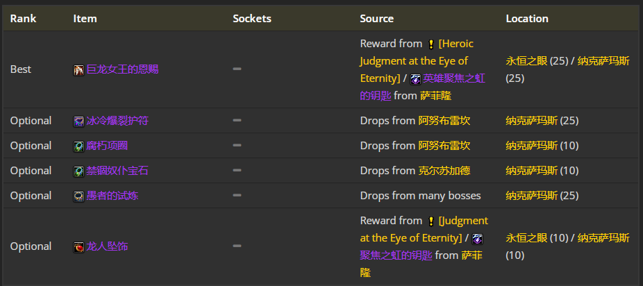 魔兽世界wlk战斗贼前期带什么装备
