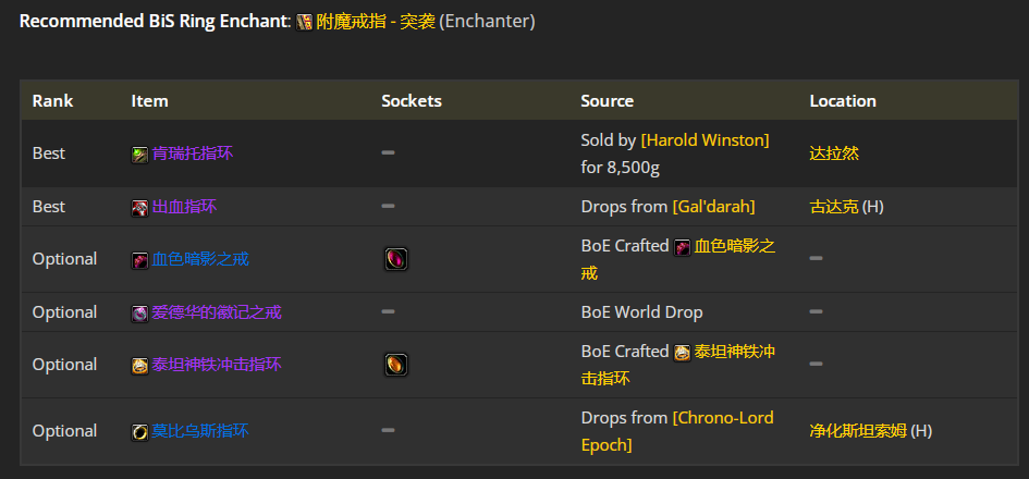 魔兽世界wlk战斗贼前期带什么装备