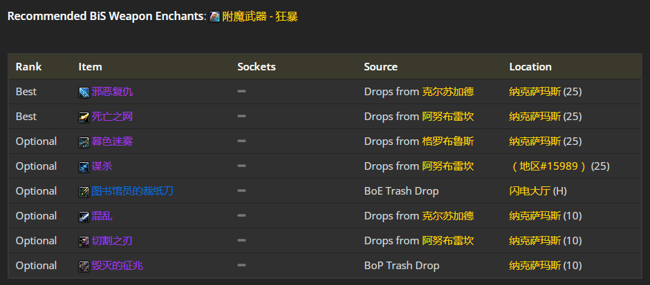 魔兽世界wlk战斗贼前期带什么装备