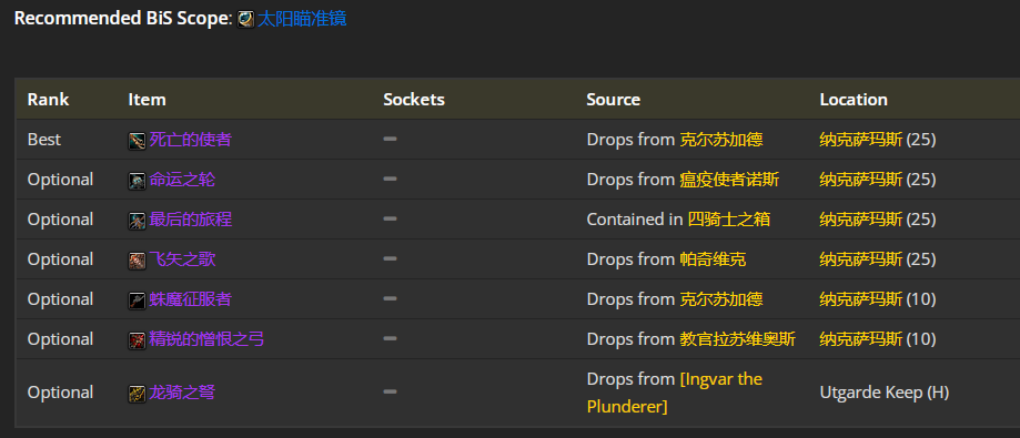 魔兽世界wlk战斗贼前期带什么装备
