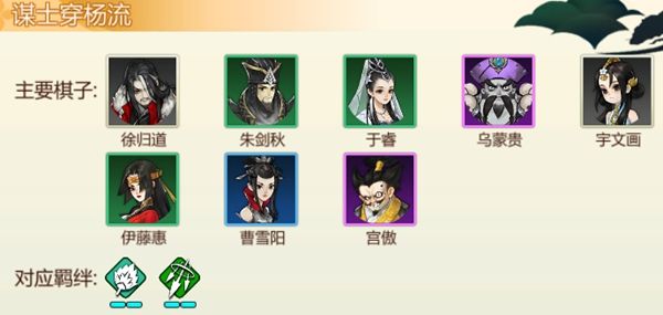 指尖自走棋谋士穿杨流阵容怎么玩？穿杨流玩法搭配详解[多图]