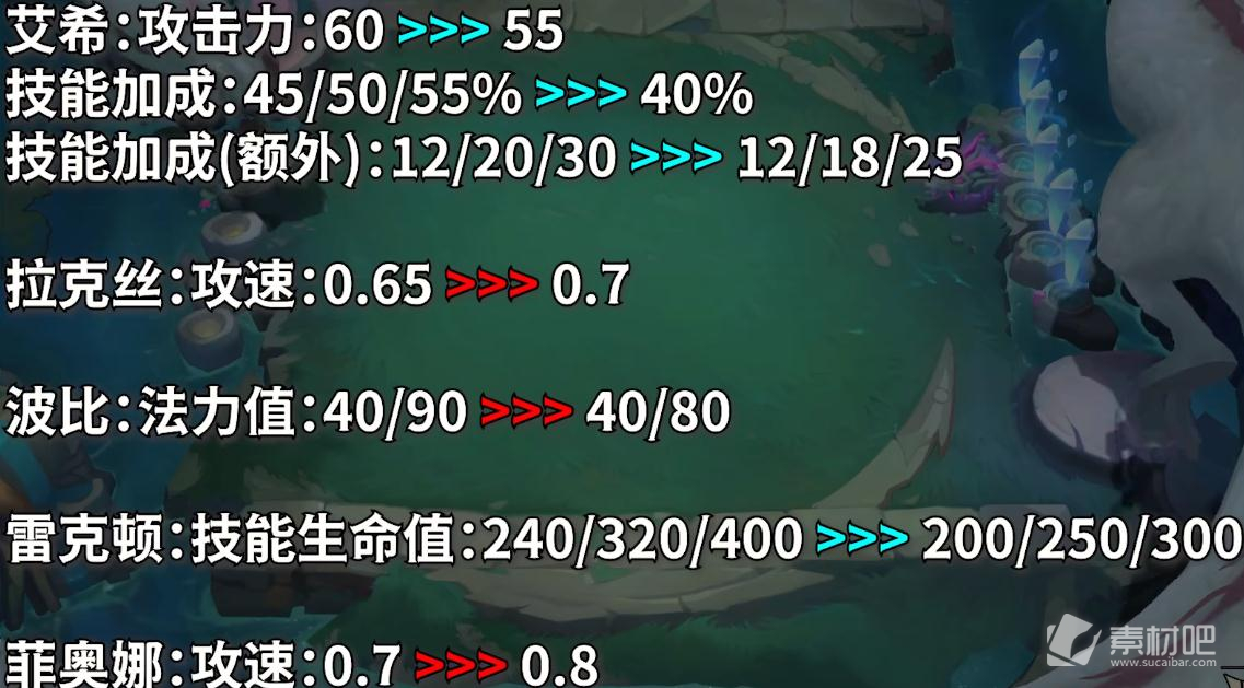 《云顶之弈》PBE12.23版本英雄改动一览