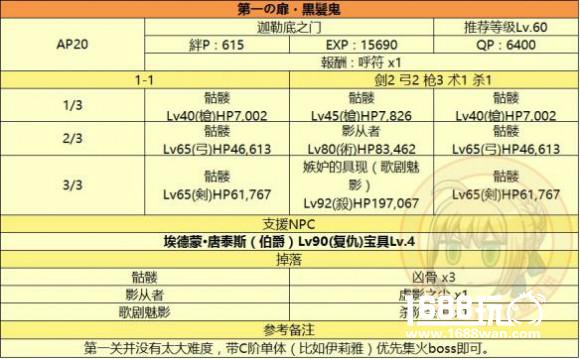 《FateGo》监狱塔敌方配置表，通关图表一览[多图]