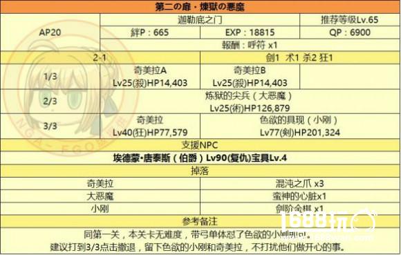 《FateGo》监狱塔敌方配置表，通关图表一览[多图]