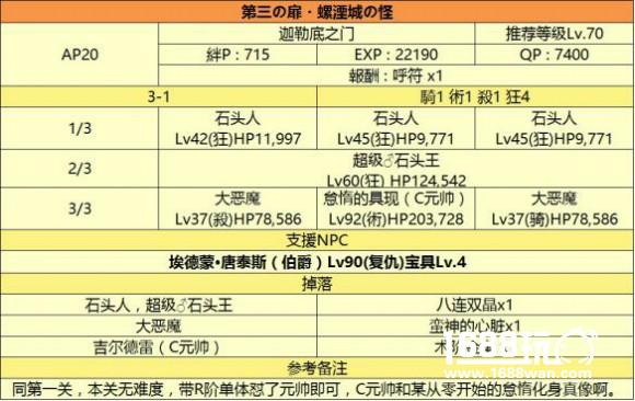 《FateGo》监狱塔敌方配置表，通关图表一览[多图]
