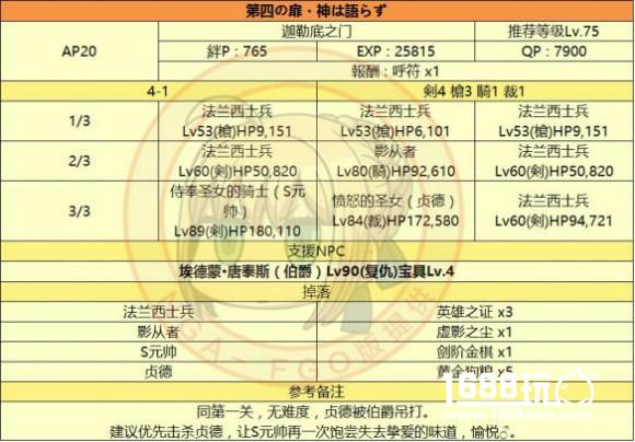 《FateGo》监狱塔敌方配置表，通关图表一览[多图]