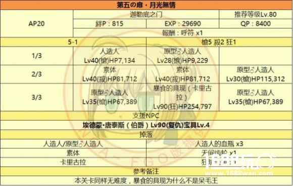 《FateGo》监狱塔敌方配置表，通关图表一览[多图]